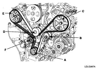 Fig. 241: Identifying Timing Belt 6. Remove the auto tensioner set-pin. 7. Check the tension of the timing belt. 1.