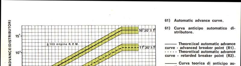 Here is the actual plot from my distributors, after they were adjusted. The black line is the desired curve. The dotted lines are the allowable envelope.