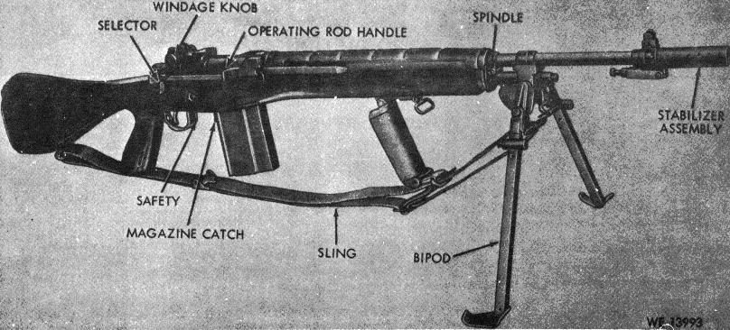 Figure 1-2. 7.62-MM Rifle, M14A1-right view.