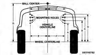 RECREATIONAL TOWING (BEHIND MOTORHOME, ETC.) Recreational towing is not allowed. A B C D E F Trailer Tow Hitch Attaching Points And Overhang Dimensions Fixed, Detach and Retractable Hitch 1.85 ft.