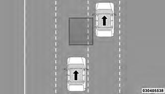 speed less than 15 mph (24 km/h) and the vehicle remains in the blind spot for