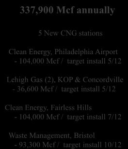 target install 5/12 Lehigh Gas (2), KOP & Concordville - 36,600 Mcf / target install 5/12 Clean Energy, Fairless