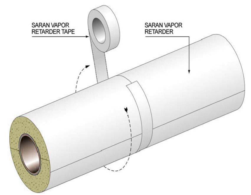 FACTORY APPLIED SARAN FILM AND SARAN TAPE Detail Notes: Figure 2 Lap seal on Saran Film to be SSL Tape or liquid adhesive. When operating temperature is 32 F or when a permeance of 0.