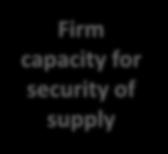 (availability) KWh Adjusting to short-term variations Firm capacity for security of supply Markets: Forward,