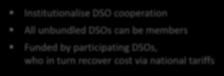 The increasing role of DSOs in the energy transition is being recognised a European DSO entity EC proposed the creation of a European DSO entity Institutionalise DSO cooperation All unbundled DSOs