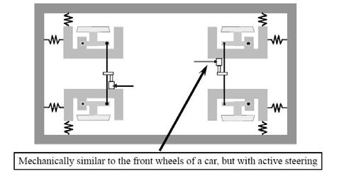 motors driving the two adjacent wheels see Fig. 6.
