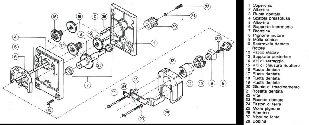 Fig. 2 CONSTRUCTIONAL SPECIFICATIONS Die-cast aluminium gear box, available in two versions (Figure A): L1 for speeds from 0.5 to 5.