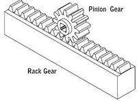 Rack & Pinion A Rack & Pinion Gear System is primarily used to convert rotary motion into linear motion.