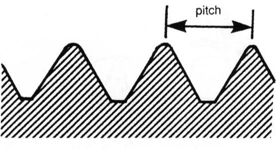Rotary motion applied to the pinion will cause the rack to move forwards or backwards depending on the direction