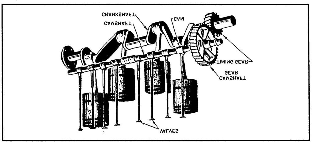 Figure 6-13. Automobile valve gear.