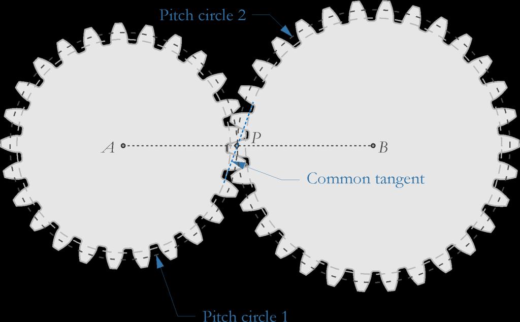 Figure 21: Pitch circles are used in designing gearsets.