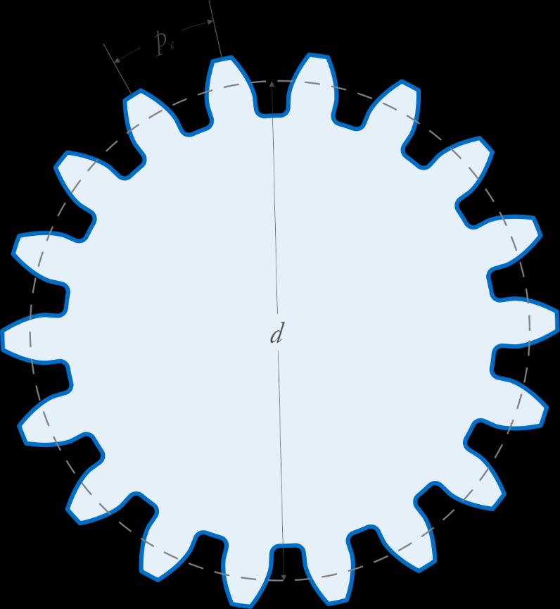 Summary To conclude, we have demonstrated that involute gear profiles provide constant-velocity meshing, even when the center distance is slightly out of specification.