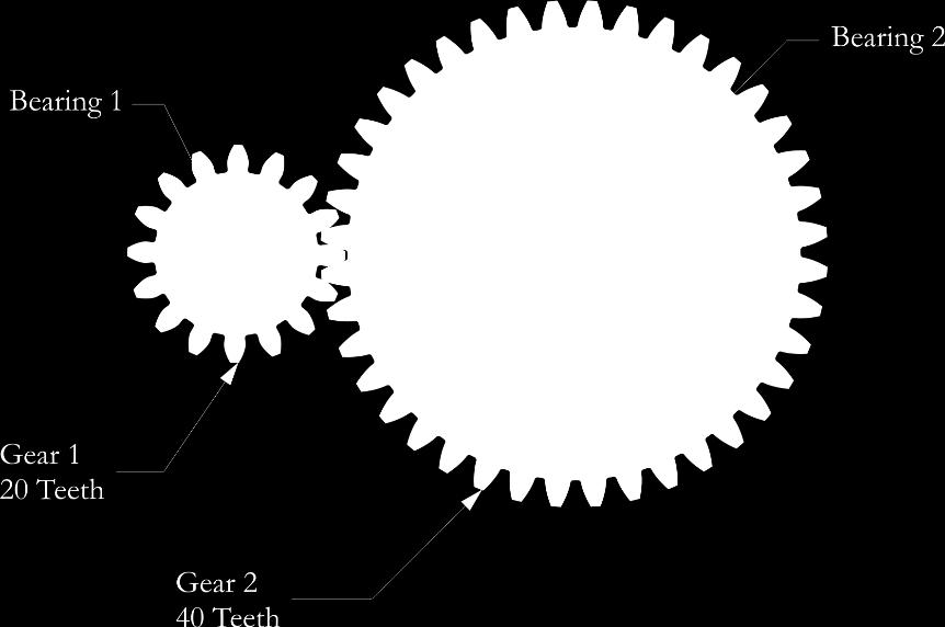the module is 2mm/tooth. Problem 8.4 Find the number of teeth on a gear with module of 5m