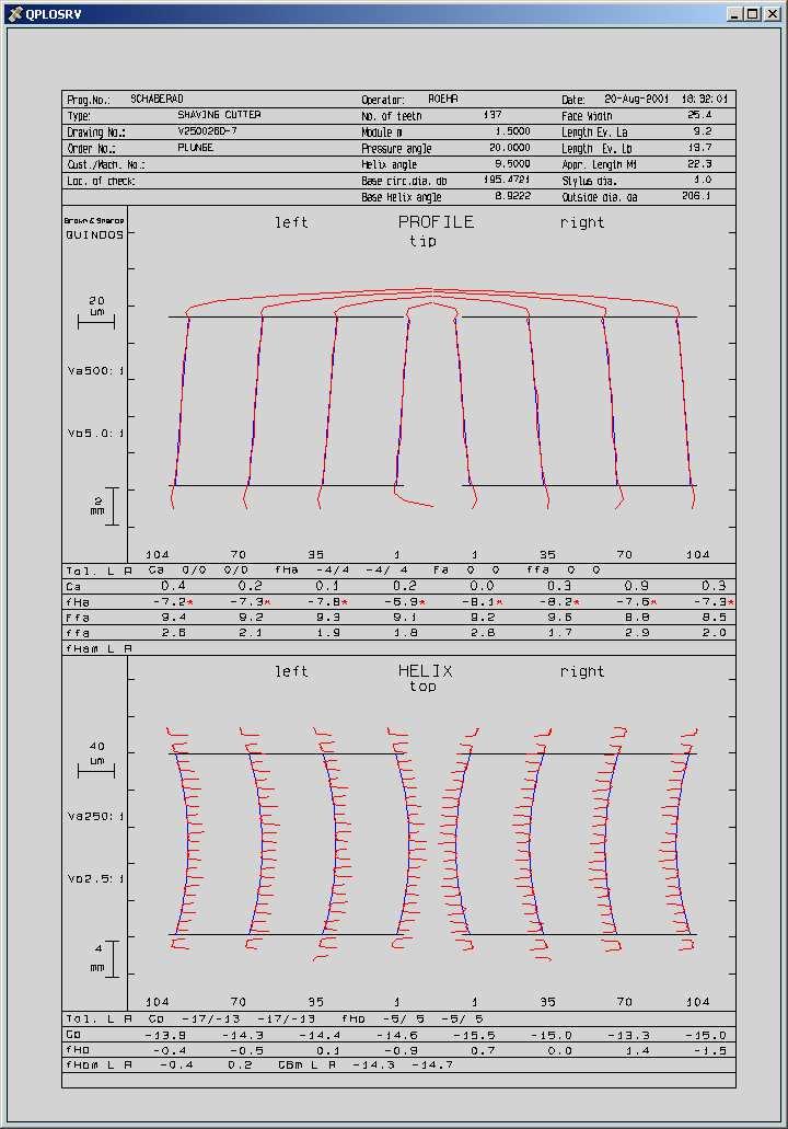 Quindos SHAVER - Shaving Gears Evaluation Evaluation of Profile (involute) Profile slope deviation f Hα Total profile deviation F α Profile form deviation f fα Profile