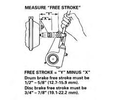 Adjust the Brake Free Stroke Measurement Caution You must disengage a pull pawl or remove a conventional pawl before rotating the manual adjusting nut, or you will damage the pawl teeth.
