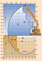 General dimensions 2.42 m Monobloc boom 1.17 m 1.25 m R = 1.48 m 2.75 m 0.44 m 2.75 m CX135SR 0.88 m 0.44 m 0.60 m 2.78 m 1.99 m 2.59 m 5.49 m 7.24 m 3.51 m 0.