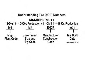 30 GOODYEAR/DUNLOP TIRE LIMITED WARRANTY Use of lift kits with some vehicle/tire combinations can cause instability.