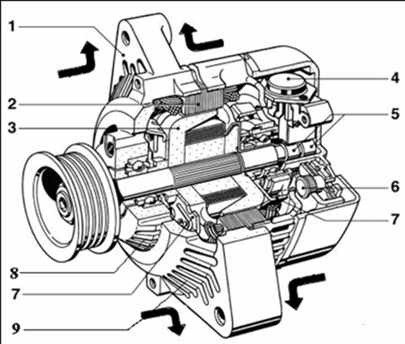 1. 5 Construction types of alternators. 1.5.1 The claw poles alternator compact cooled with air biflux advantage An increased efficiency due