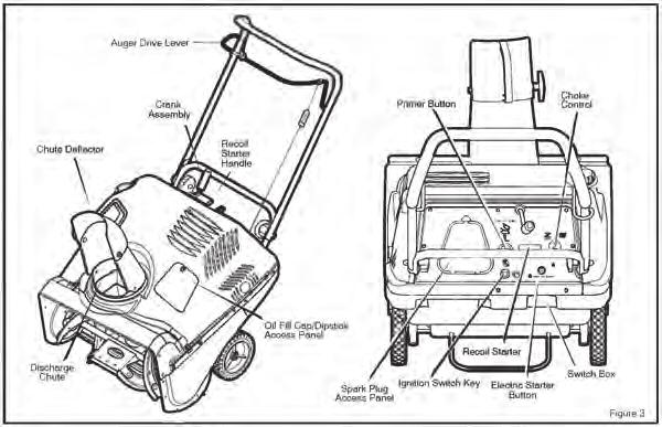KNOW YOUR SNOW THROWER READ THIS OWNER S MANUAL AND SAFETY RULES BEFORE OPERATING YOUR SNOW THROWER.