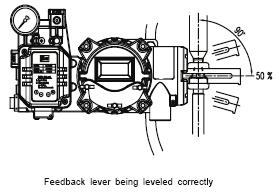 90% 7. Ensure the YT-2400L feedback lever is level at 50% of the valve stroke. If not, make it level by moving the bracket of feedback link bar.