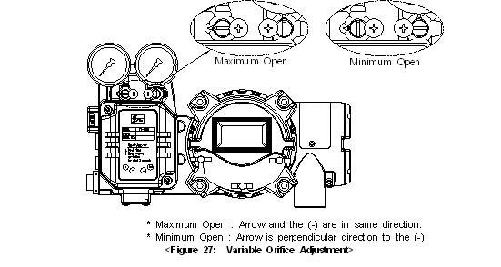 Adjustment Adjustment - A/M Switch (Auto/Manual Switch) On the bottom of the YT-2400 body, there is A/M Switch (Auto/Manual).