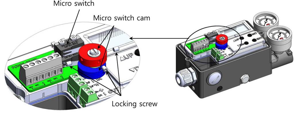 9.5 Setting SPDT Micro Switches After auto-calibration process, turn the micro switch cams clockwise slowly and check the contact points.