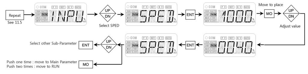 11.5.12 Response Speed Adjustment (default: 1000) Make a control valve and an actuator respond faster or more slowly. SS2L / SS2R Series 11.5.13 Change of Decimal Display DIGN 1 1 or 2 Setting value (SV) is displayed by the first decimal place as standard.