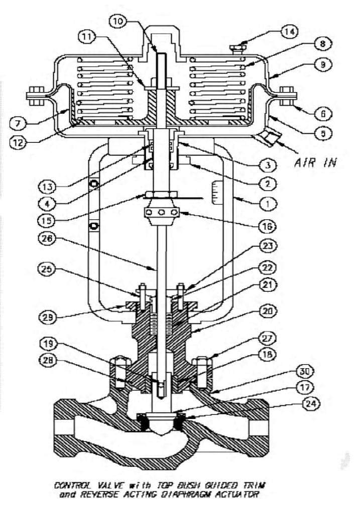 Seat ring (24) is the valve s part where the plug disc can be seated on top of it when the valve is closed for steam application: The surface of the seat ring can be