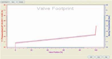 Predictive Maintenance Valve Friction Valve Signatures Predictive Maintenance The DTM goes beyond the typical function of displaying a setpoint and measured values as it offers enhanced internal