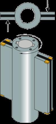 Vane actuator Uses a pie-shaped pressure-retaining housing and a rectangular piston