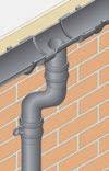 gutter outlet and gully must be exact. Round pipe systems are more flexible to install and offsets can be adjusted and swung into alignment with the gully position.