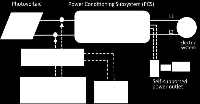 Kiyotaka Fuji et al.: Development of control unit for smart power supply system using battery energy storages and 161 2.