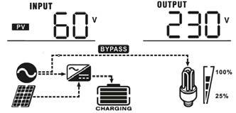 The selectable information is switched as below order: input voltage, input