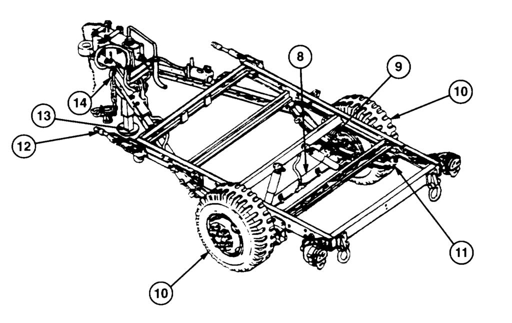 1-12. LOCATION AND DESCRIPTION OF MAJOR COMPONENTS (continued). Key Component Description 8 Axle Carries wheels and allows wheels to rotate.