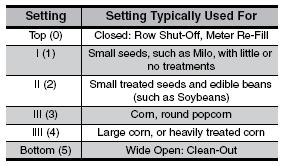 There are seed disks for corn, soybeans and milo. There are also blank disks for shutting off rows.