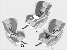 A forward-facing child seat (C-E) provides restraint for the child s body with the harness and also sometimes