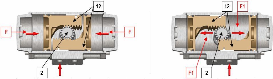 2 Function The air pressure acts on the surface of the pistons ( 12 ) causing their alternate movement, which is converted into rotation (standard 90 ) of the pinion ( 2 ).