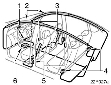Collision from the rear 22p026c Collision from the front Vehicle rollover The SRS side airbags and curtain shield airbags are not generally designed to inflate if the vehicle is involved in a front