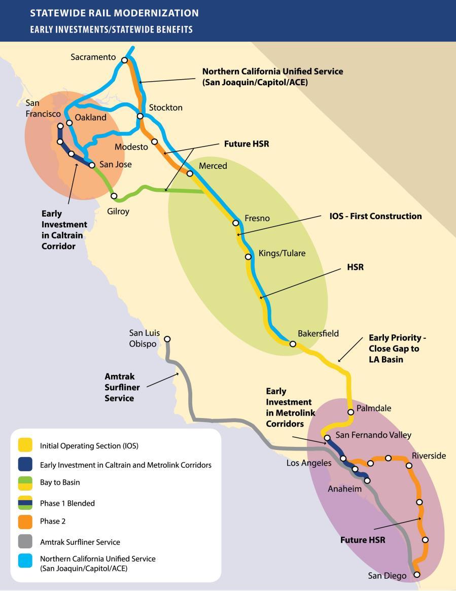 California Initiative Authority created in 1996, board meeting archives from 1998 forward Published business plans date back to 2000 2000: Ridership and revenue study, corridor evaluations, other