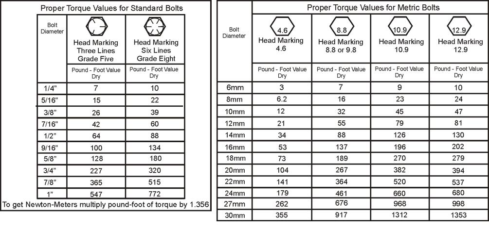 BOLT TORQUE Mounting procedures for mowers will require a signifi cant amount of bolt nut and washer installation.