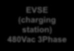 Electrical Grid Maintenance / in-depot charging Low Power Charging functions : HV