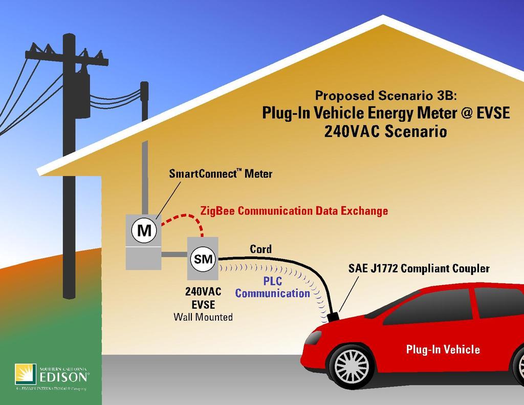 EVTC Grid/Vehicle Communications &