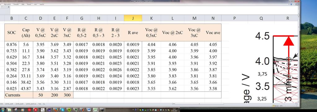 EV Model Validation Figure 29: LEV5 cell voltage values with different discharge currents [52]. Table C.