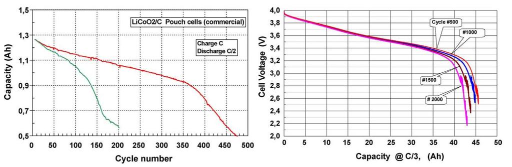 EV Model Validation the accumulated behavior of the cells as a whole. C.3 Parameter Fitting and Correction Factors The battery capacity decreases as the battery ages.