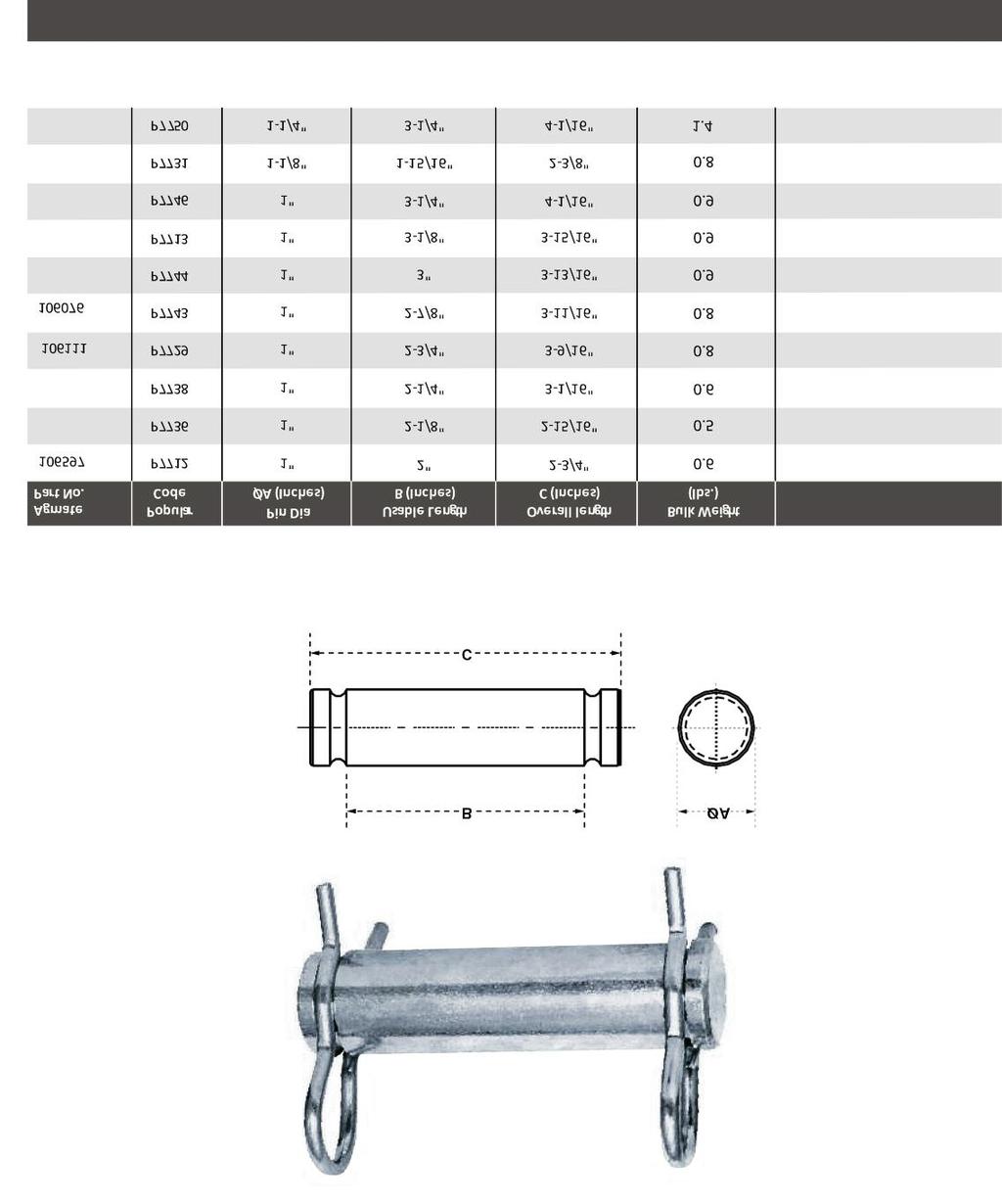 HYDRAULIC CYLINDER PINS Pins for hydraulic cylinders and jacks in popular sizes. Standard cylinder clips included.