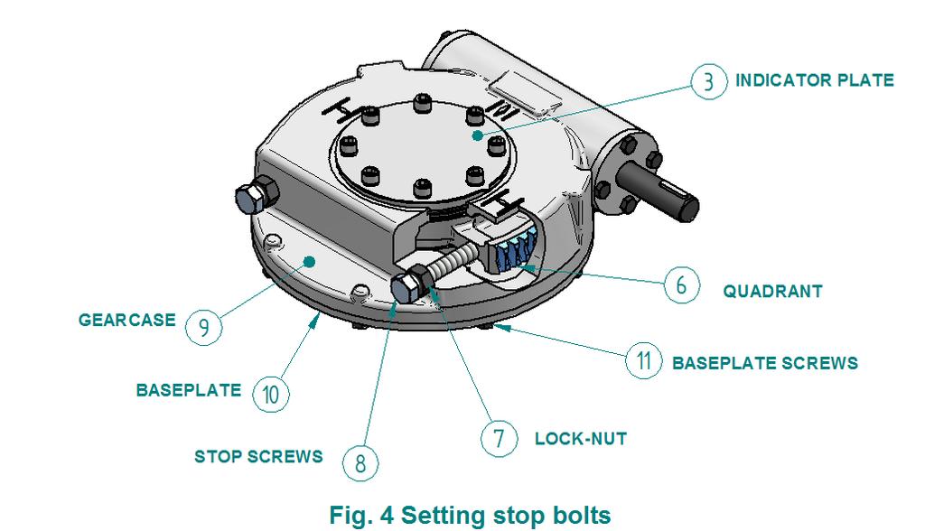 Close the valve, using the actuator where applicable. Use the indicator plate (3) pointer as an indication of position.