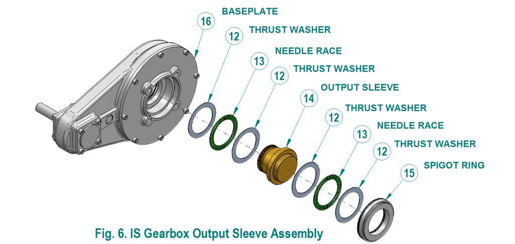 Applying a thin layer of grease to the faces marked A will make refitting of the sleeve easier. See Fig. 6: Note that the output sleeve arrangement is identical for IB and IS gearboxes.