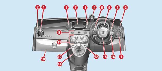 RIGHT HAND DRIVE VERSIONS DASHBOARD 119 AB0A0391C 1. Adjustable air vents 2. Fixed air vents 3.