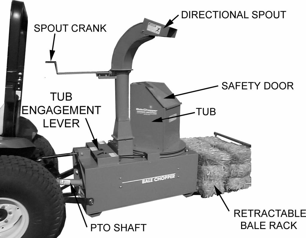 Control Identification PTO Shaft transfers power from the tractor to the. Tub the bale is placed in the tub and when engaged the tub rotates and feeds the bale down into the cutting knives.