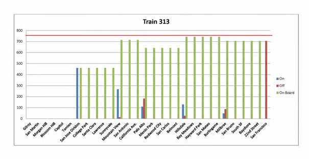 Caltrain 2017 Annual Passenger Count,